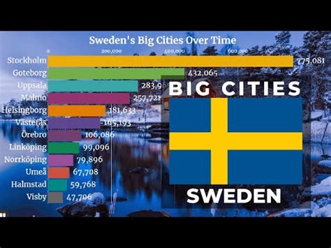 sweden cities|Largest Cities in Sweden by Population and Size.